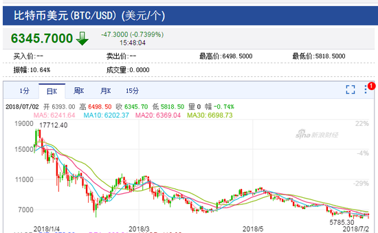 xrp市值(xrp市值凭什么排名前三)