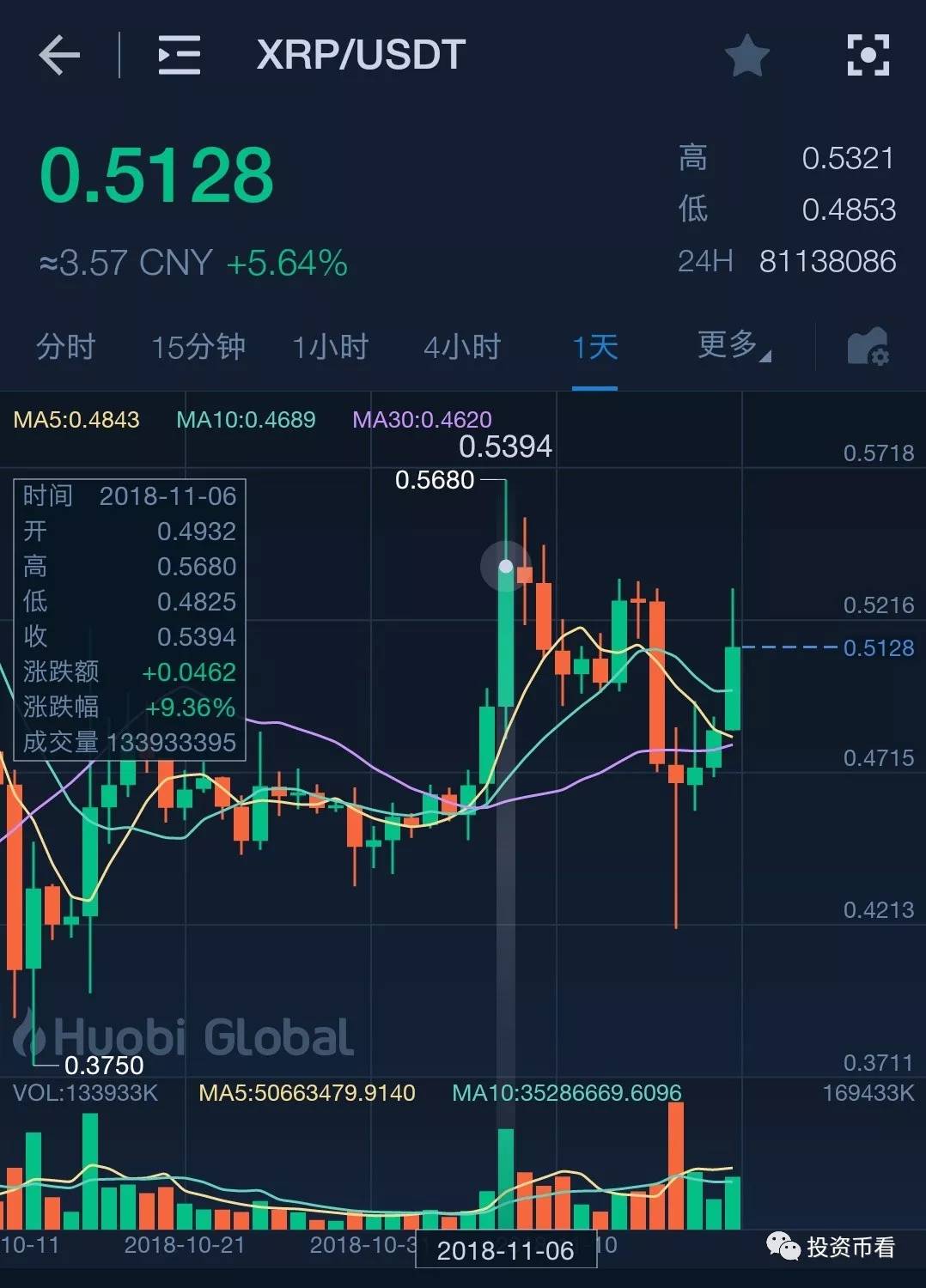 数字货币xrp价格实时查询(数字货币xrp最近怎么样)