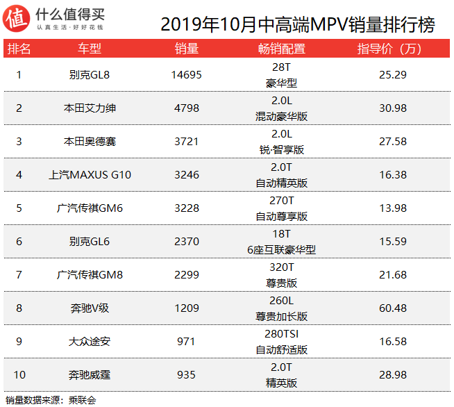 xrp销量排行榜(苹果xr销量排行榜)