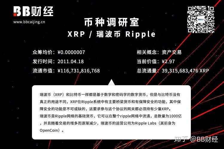 xrp瑞波币有价值吗(xrp瑞波币的未来价格)