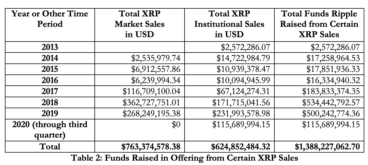 sec起诉xrp开庭时间(美国sec诉讼xrp结束时间)