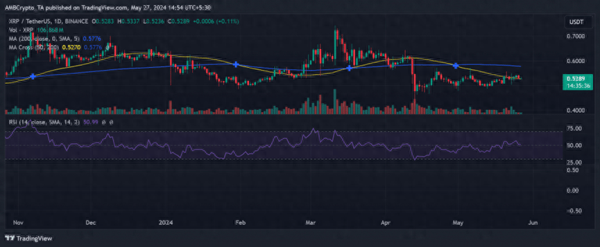 xrp是什么梗(xrp是什么意思)