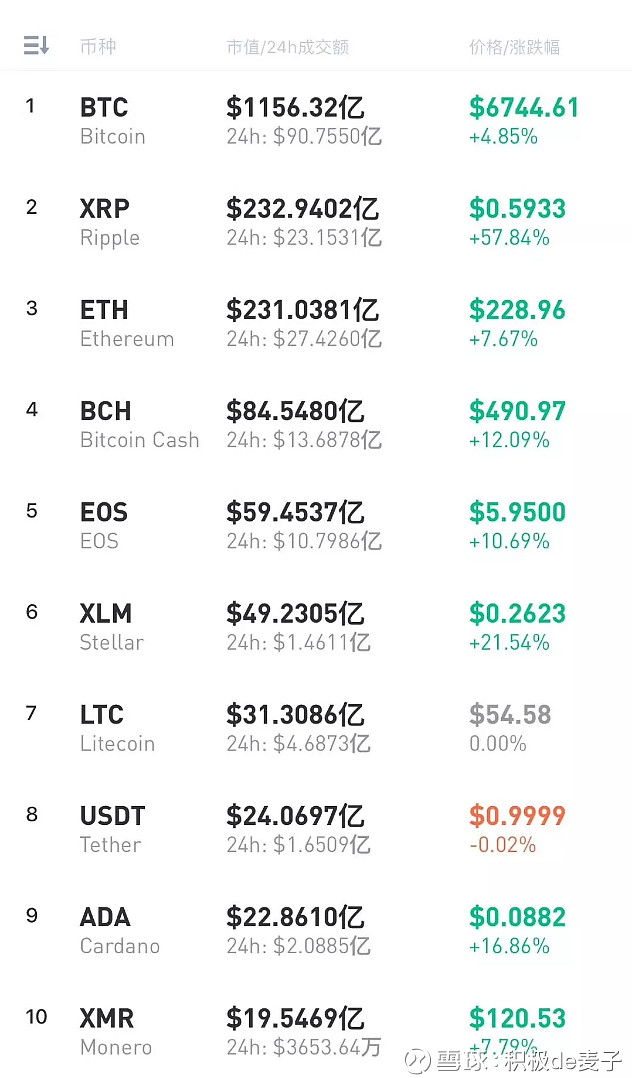xrp市值(xrp市值突破)