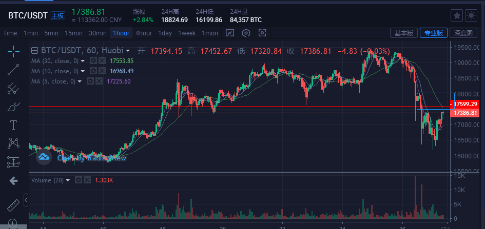 比特币行情(比特币行情最新价格)