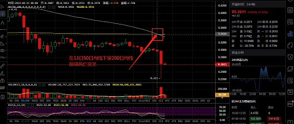 xrp为什么会跌(2023年xr还可以当做主力机吗)