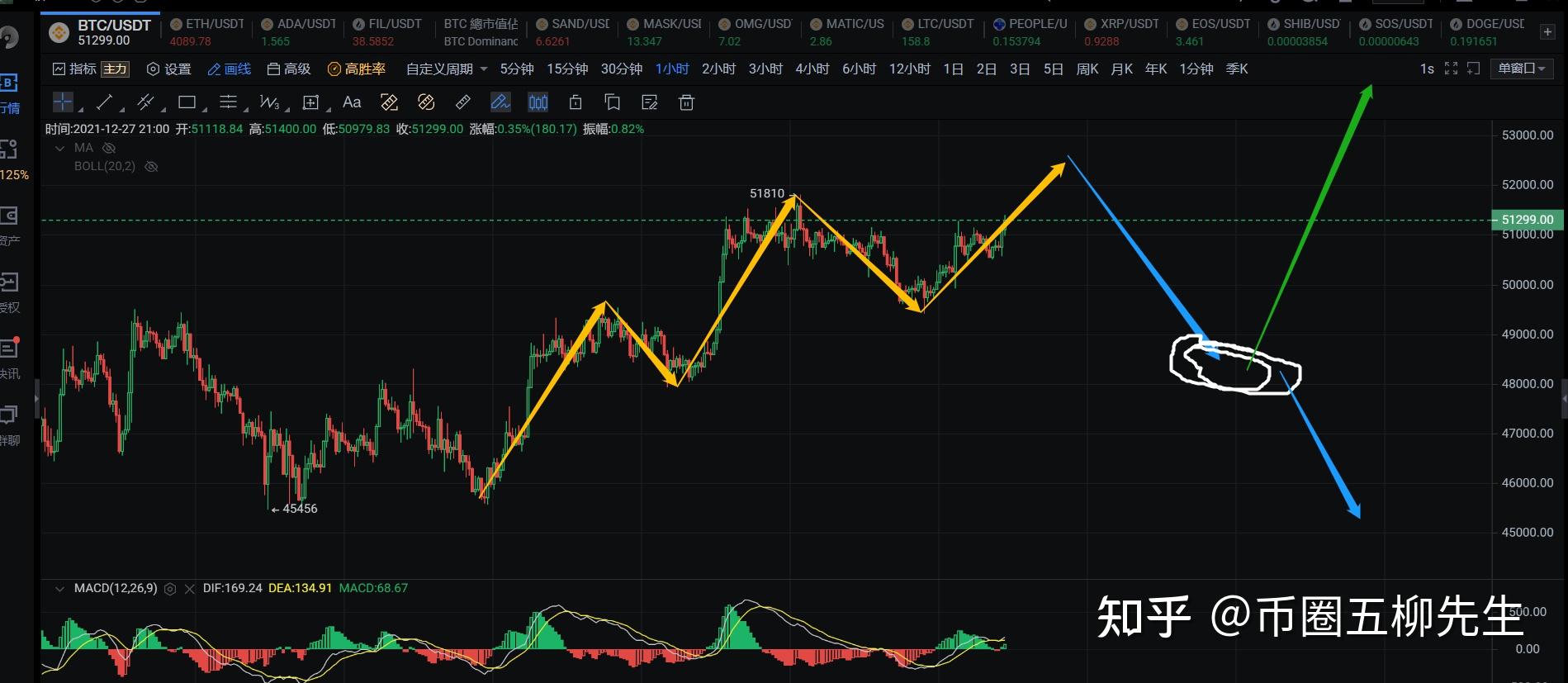 xrp能否反弹(xrp到底怎么了)