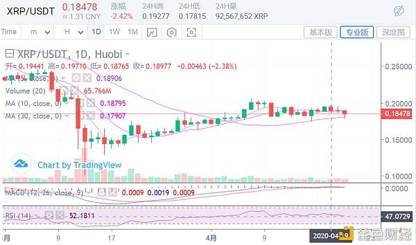 关于xrp最近怎么一直在跌的信息