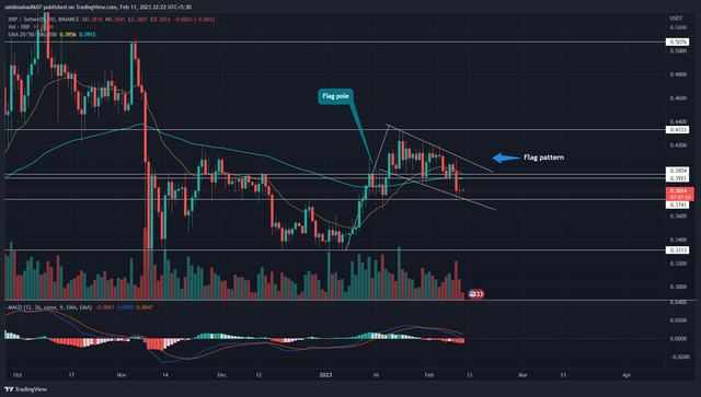关于xrp最近怎么一直在跌的信息