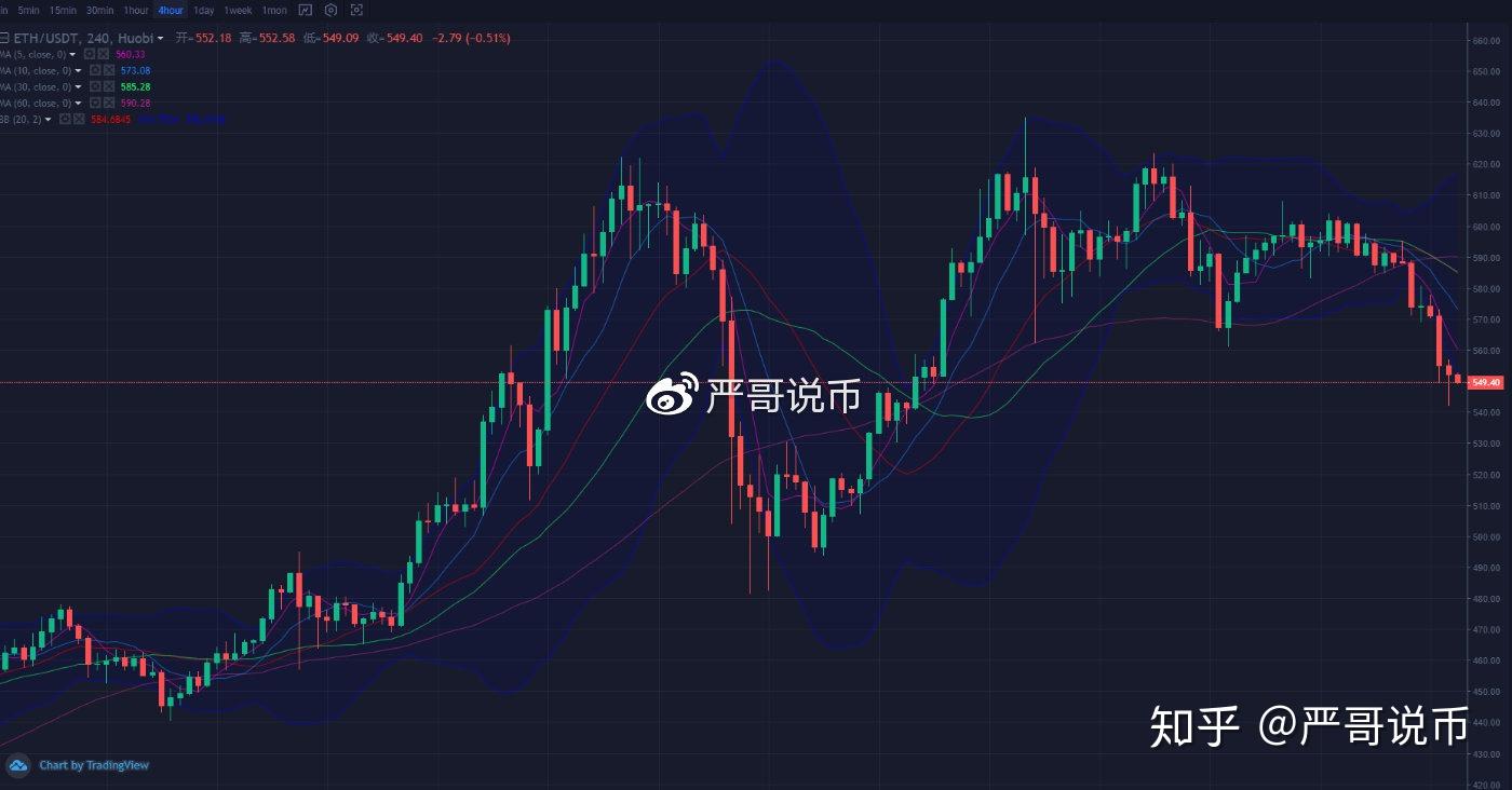 包含以太坊行情的词条