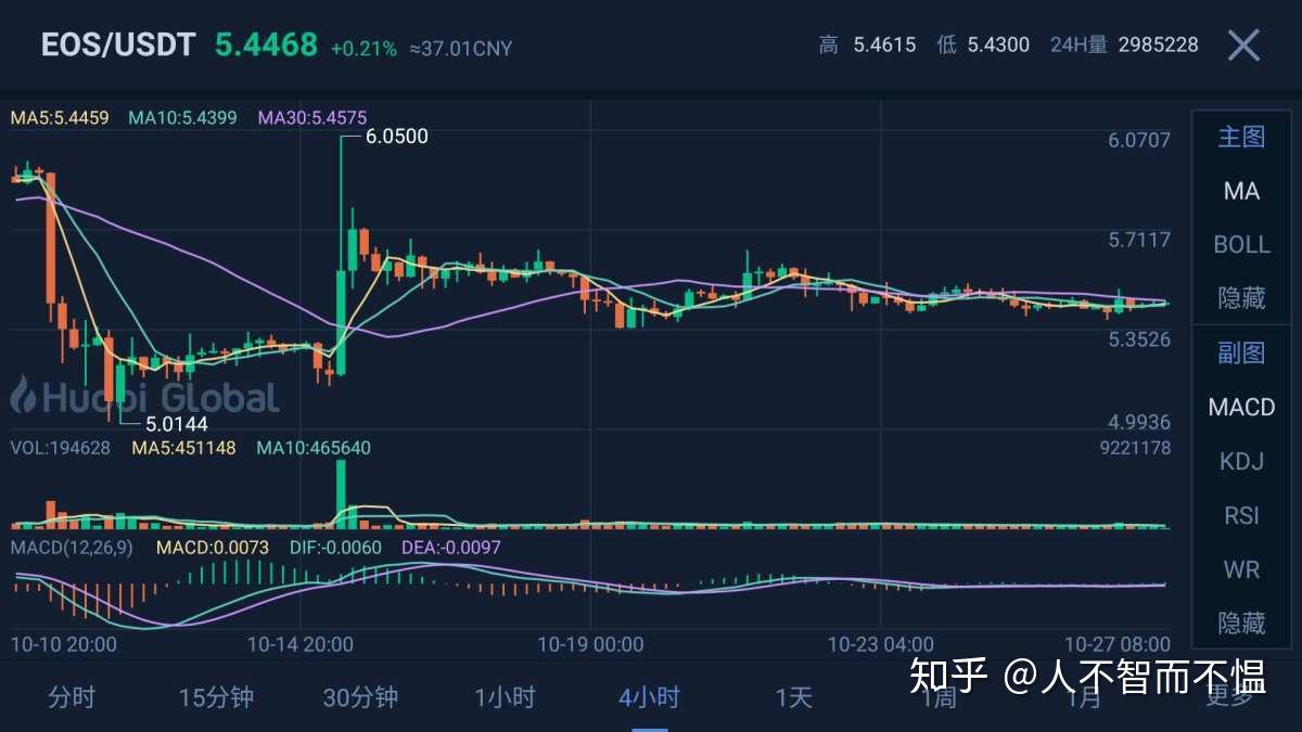 包含以太坊行情的词条