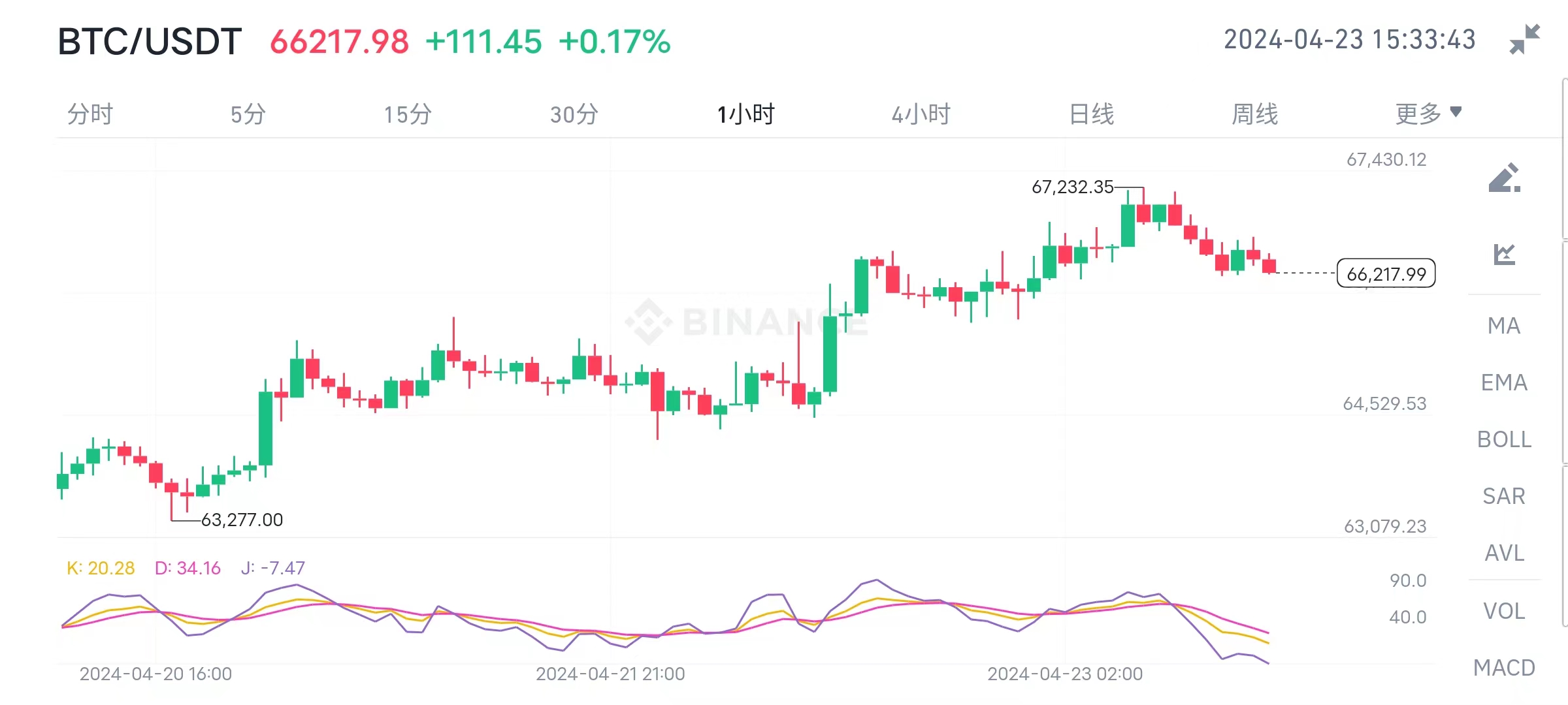 关于xrp资金布局的信息