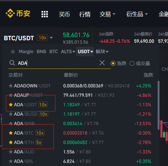 ADA行情(ada行情最新价格)