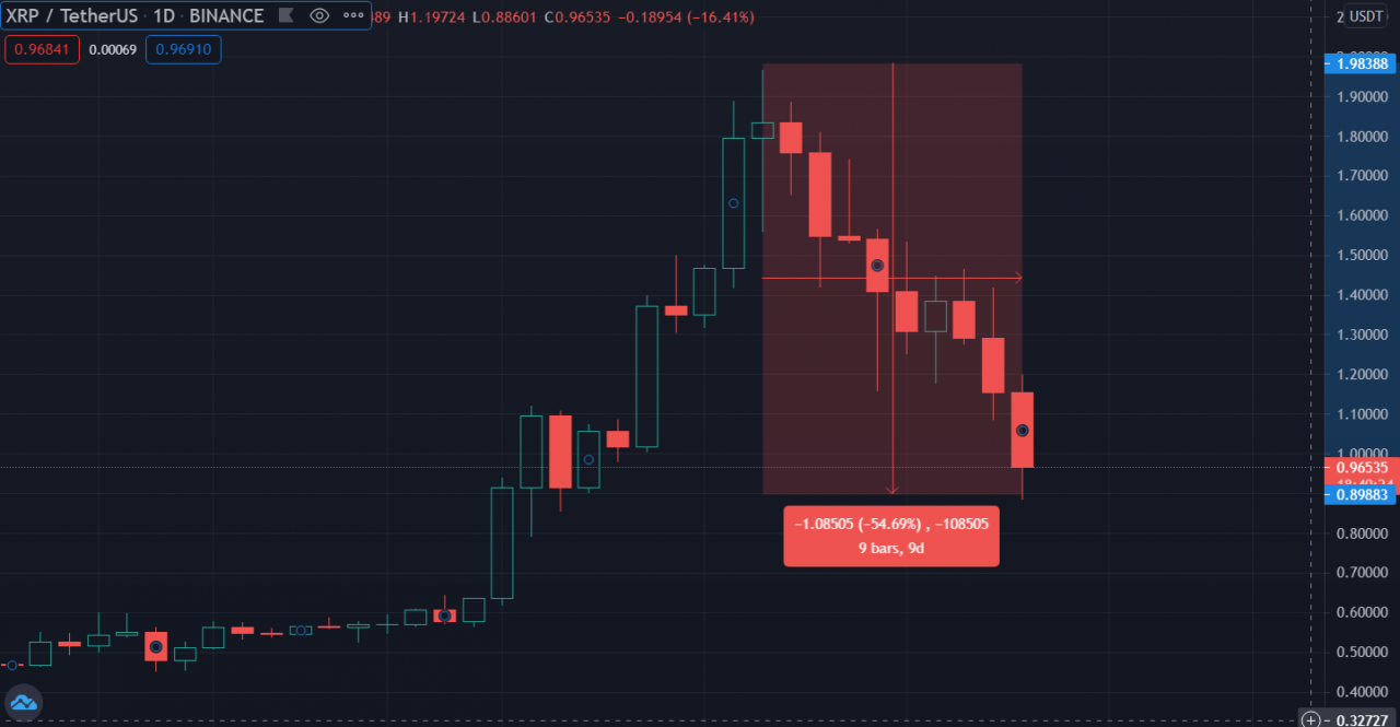 xrp最近怎么一直在跌(notebookp65xrp主板)