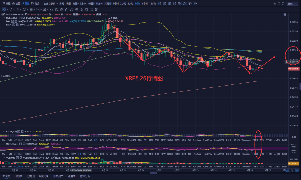 xrp能否反弹(xrp会不会归零)