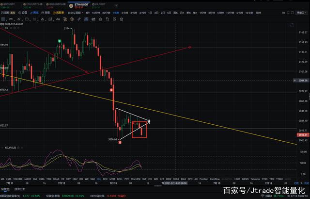 xrp能否反弹(xrp会不会归零)