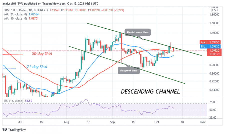关于xrp币历史价格走势图的信息