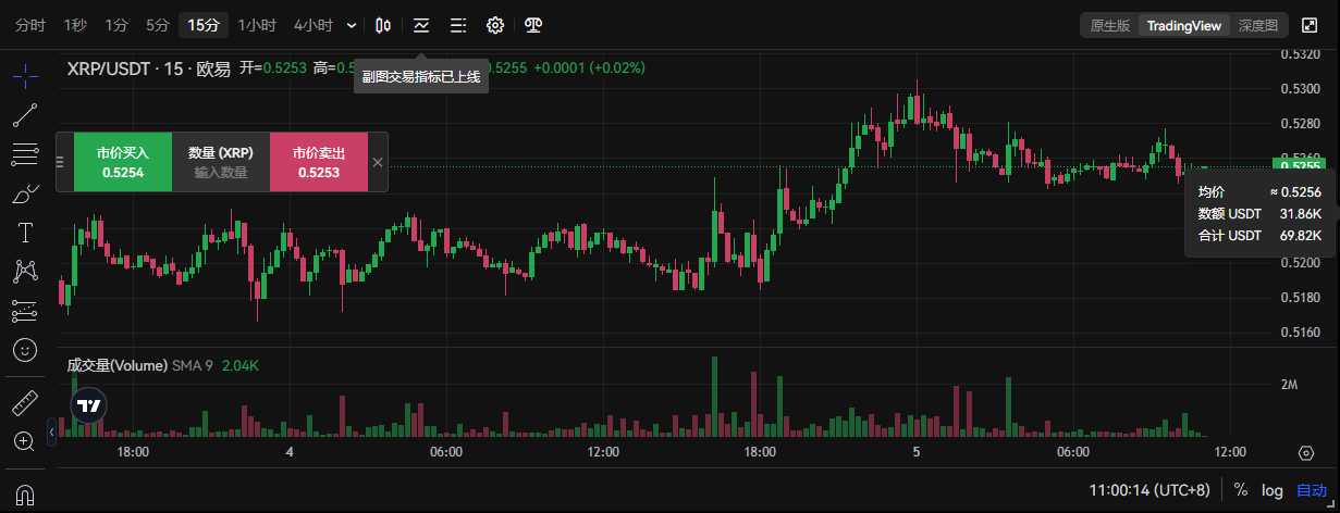xrp能否反弹(xrp为什么暴跌)