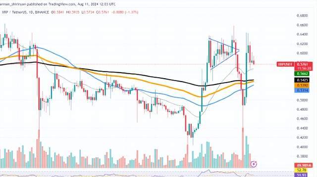 xrp起步价(xrp2015价格)