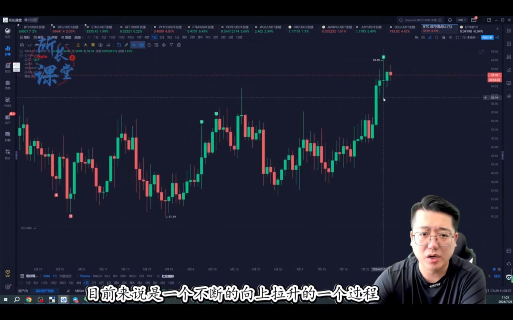 比特币行情(2024年比特币行情)