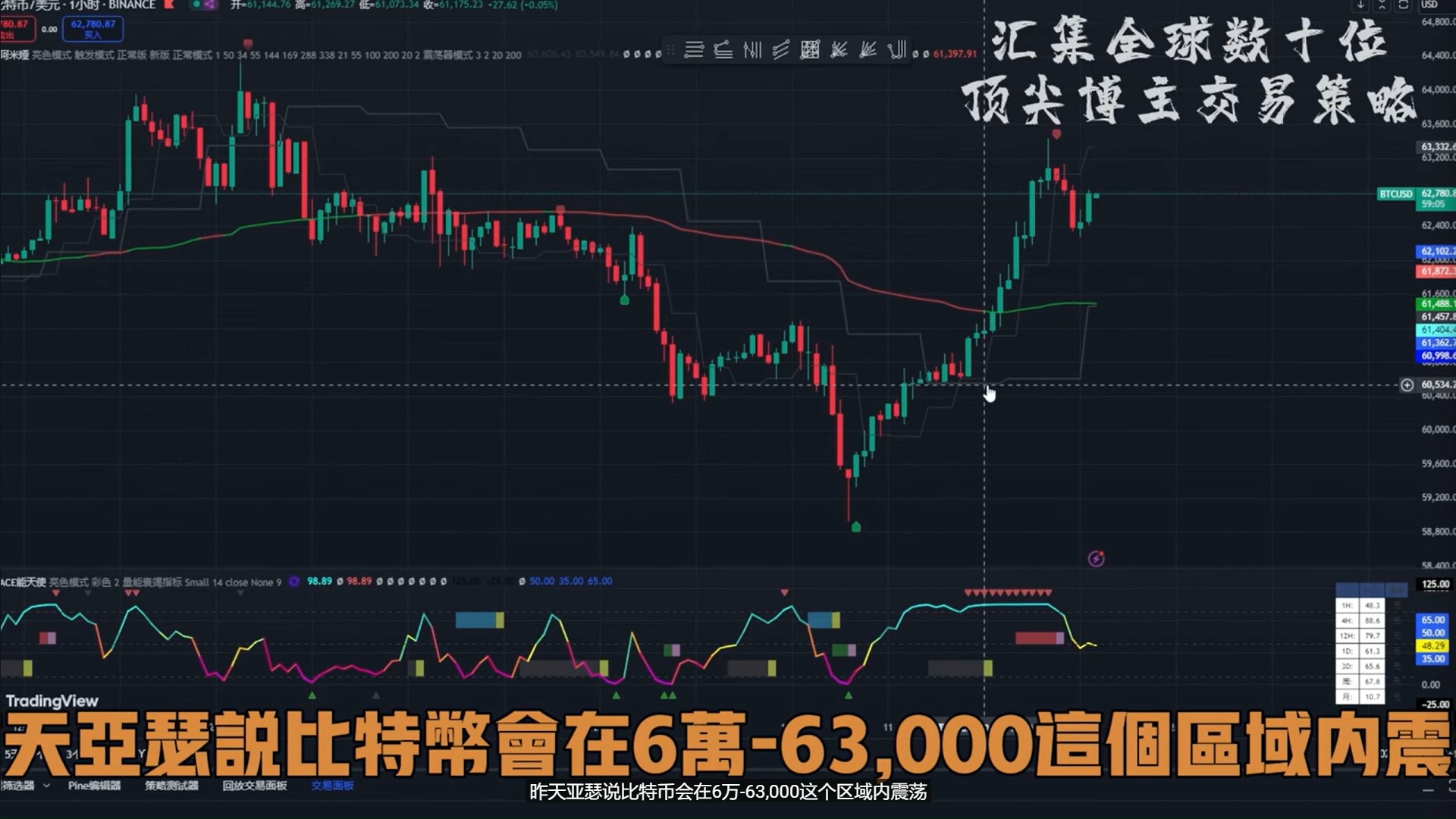 比特币行情(比特币最新行情)