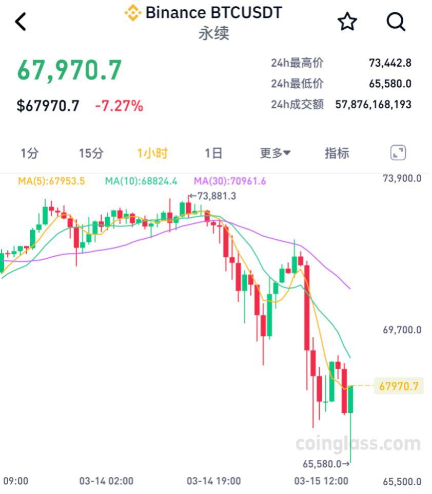 比特币行情(比特币行情2010至2019)