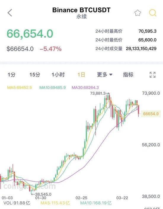 比特币行情(瑞波币今日行情)