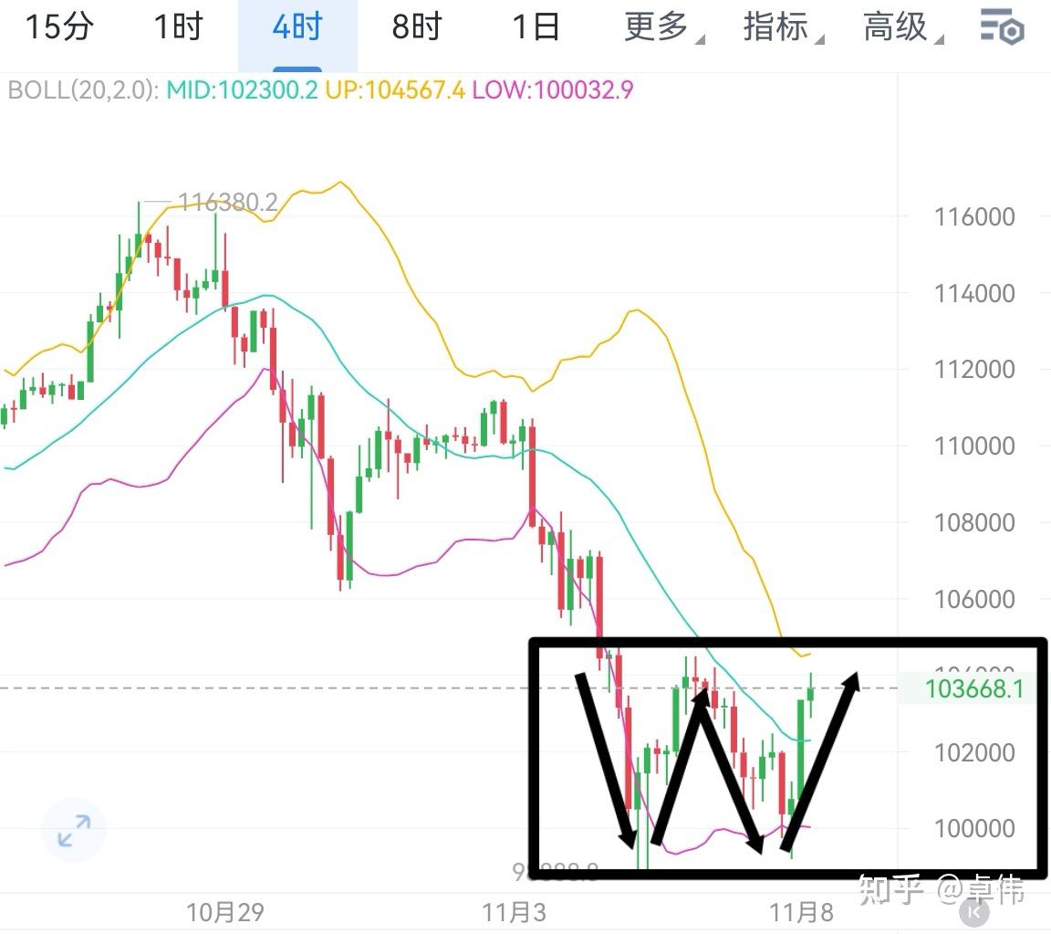 以太坊行情(以太坊行情价格今日) 以太坊行情(以太坊行情价格今日)