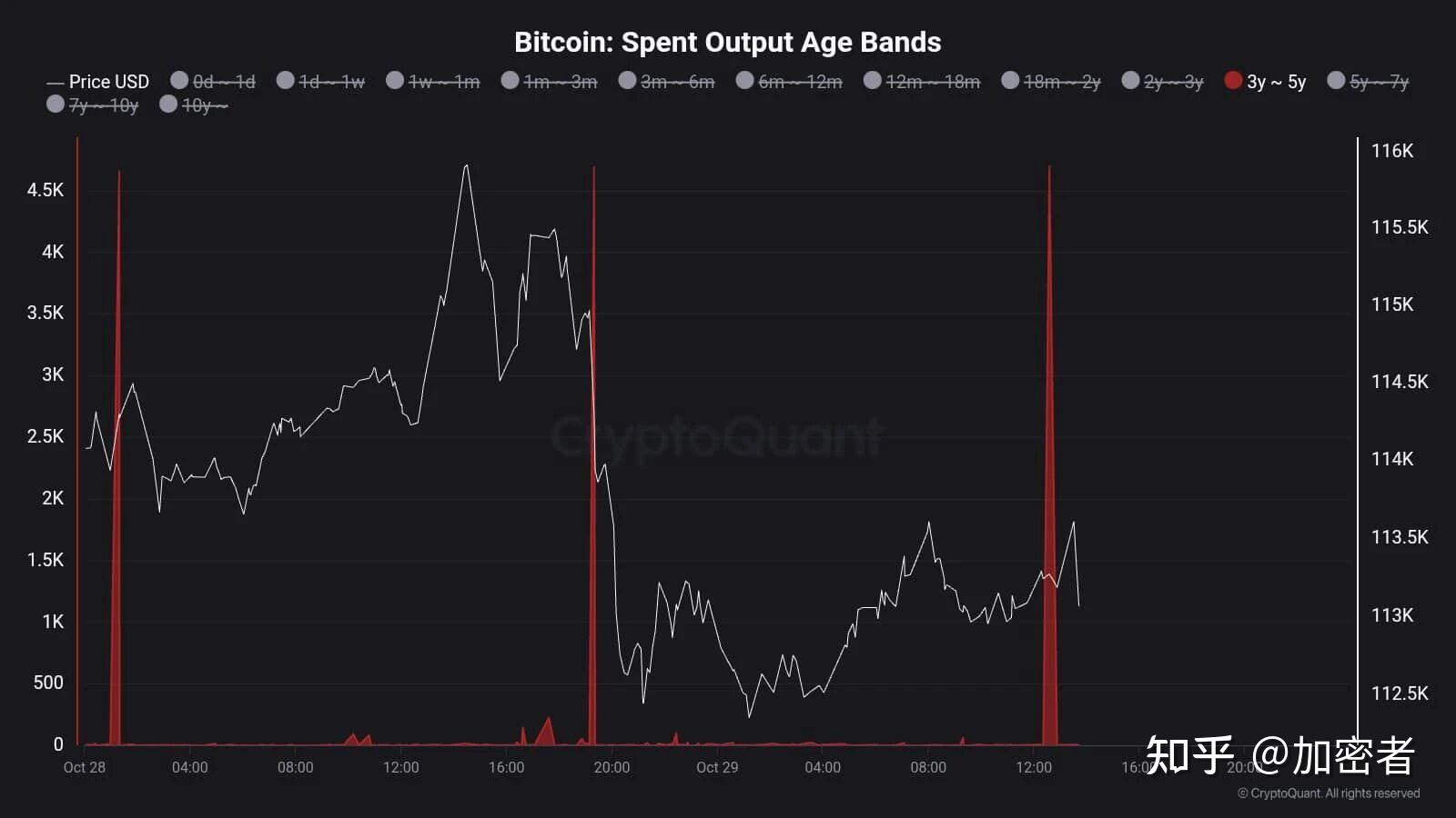 比特币行情(比特币行情实时) 比特币行情(比特币行情实时)