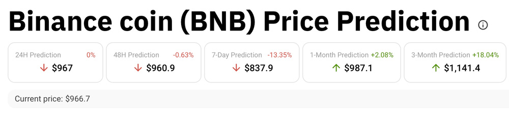 BNB交易(bn交易所官网) BNB交易(bn交易所官网)