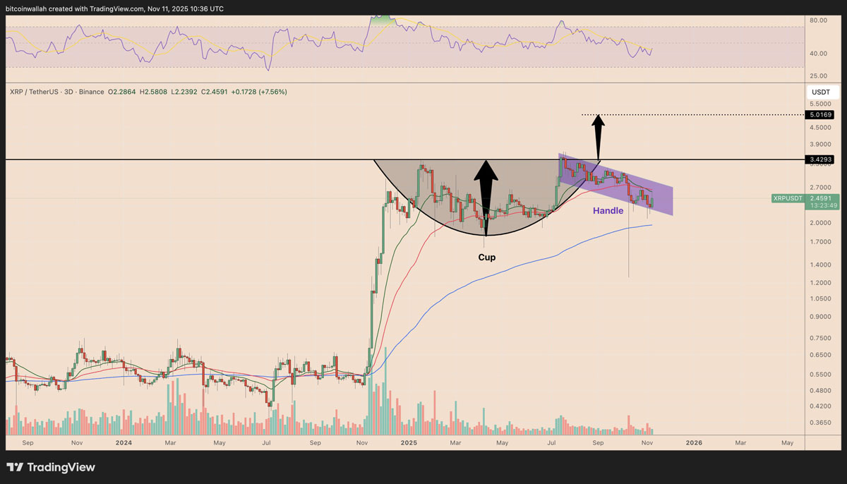 XRP-瑞波币交易官网的简单介绍 XRP-瑞波币交易官网的简单介绍