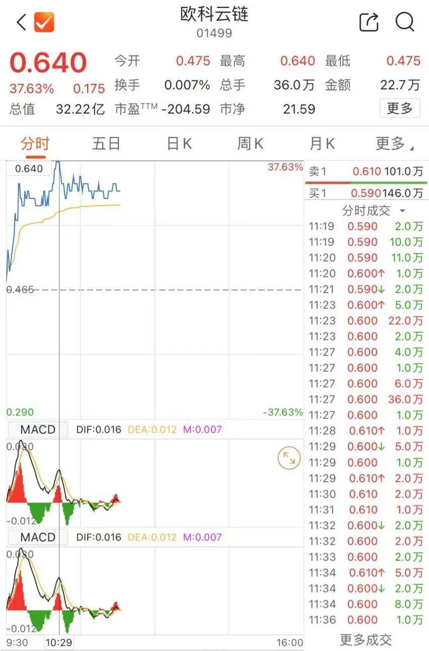 比特币价格(比特币价格变化) 比特币价格(比特币价格变化)