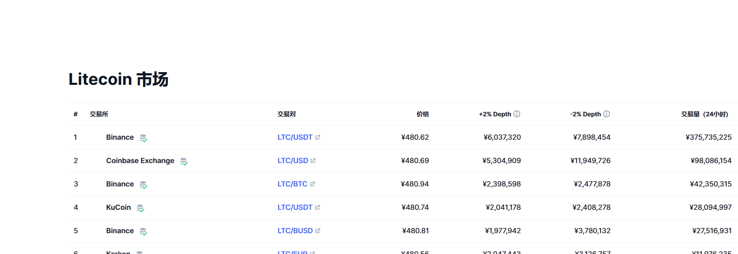LTC-莱特币交易app的简单介绍 LTC-莱特币交易app的简单介绍