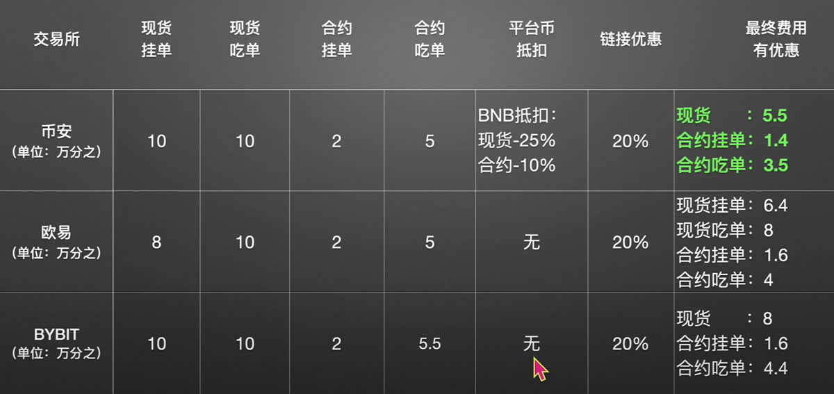 币安币交易(币安币交易今日价格) 币安币交易(币安币交易今日价格)