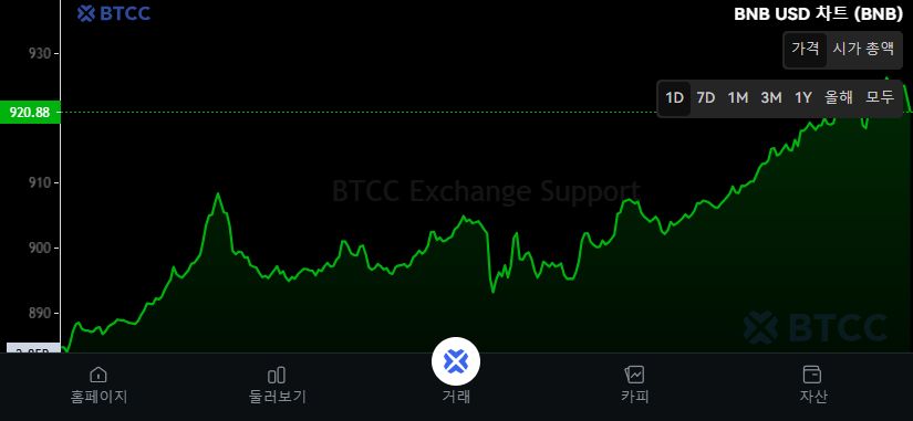 BNB交易平台(b网交易平台中文) BNB交易平台(b网交易平台中文)