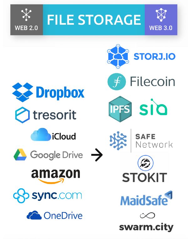 IPFS交易平台(ipfs交易所app)