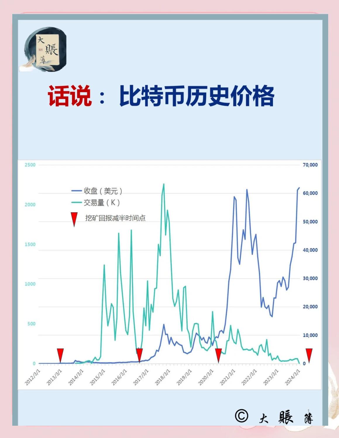 比特币行情(比特币行情怎么看)