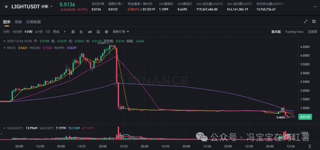 比特币行情(比特币行情历史)