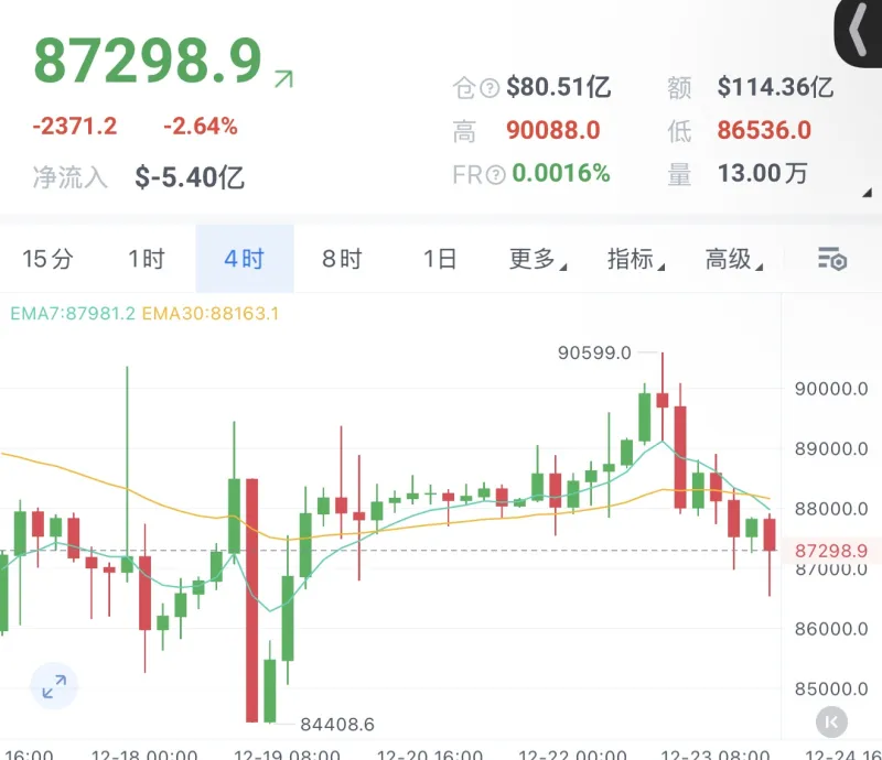 比特币行情(比特币行情美股)